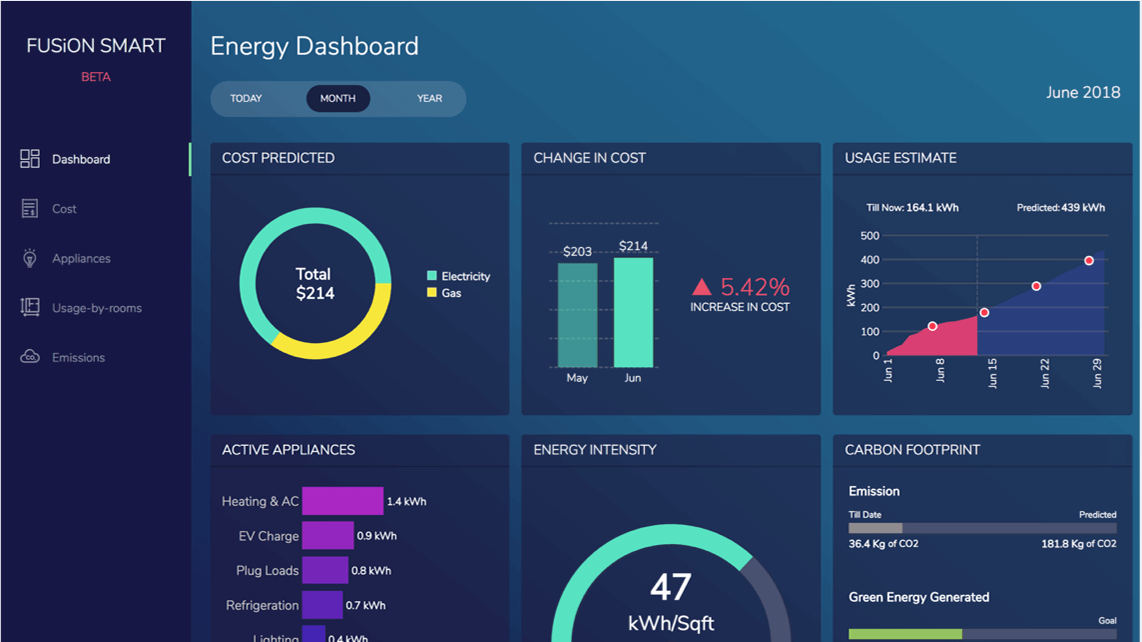 ERP and process tracking dashboard for milk procurement monitoring
